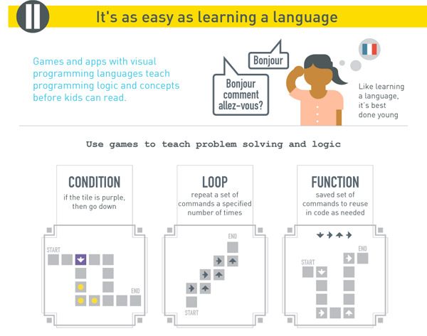 learn-programming2