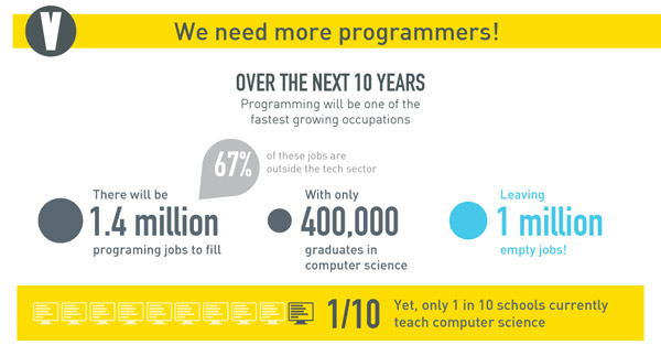 learn-programming5